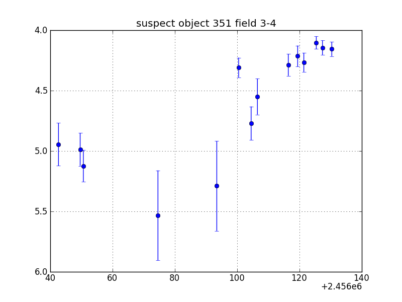 no plot available, curve is too noisy